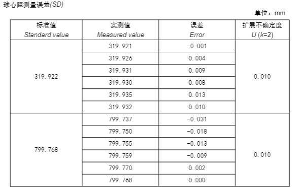 球心距测量误差