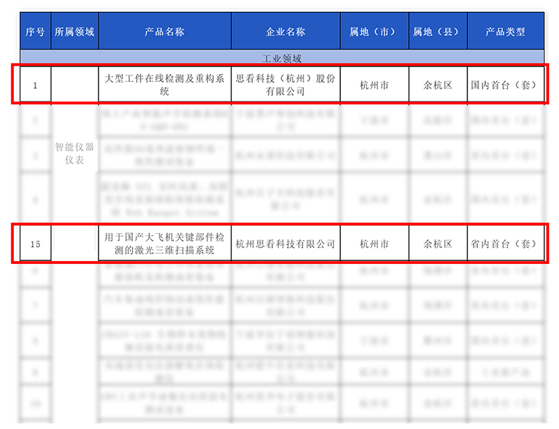 浙江省高端装备供给清单