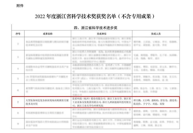 思看科技荣获2022年度浙江省科学技术进步奖二等奖